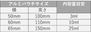 サイズ・容量の目安